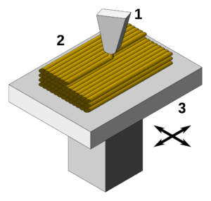 Toelichting werking Fused filament fabrication